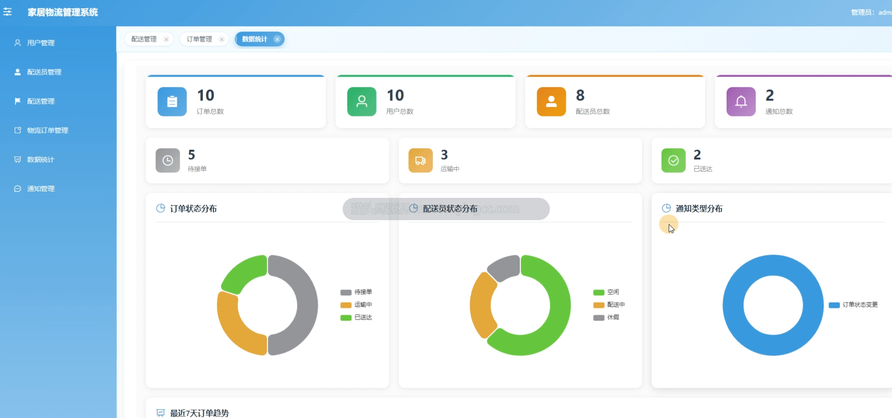 基于springboot+vue的家居物流管理系统(前后端分离)演示视频封面