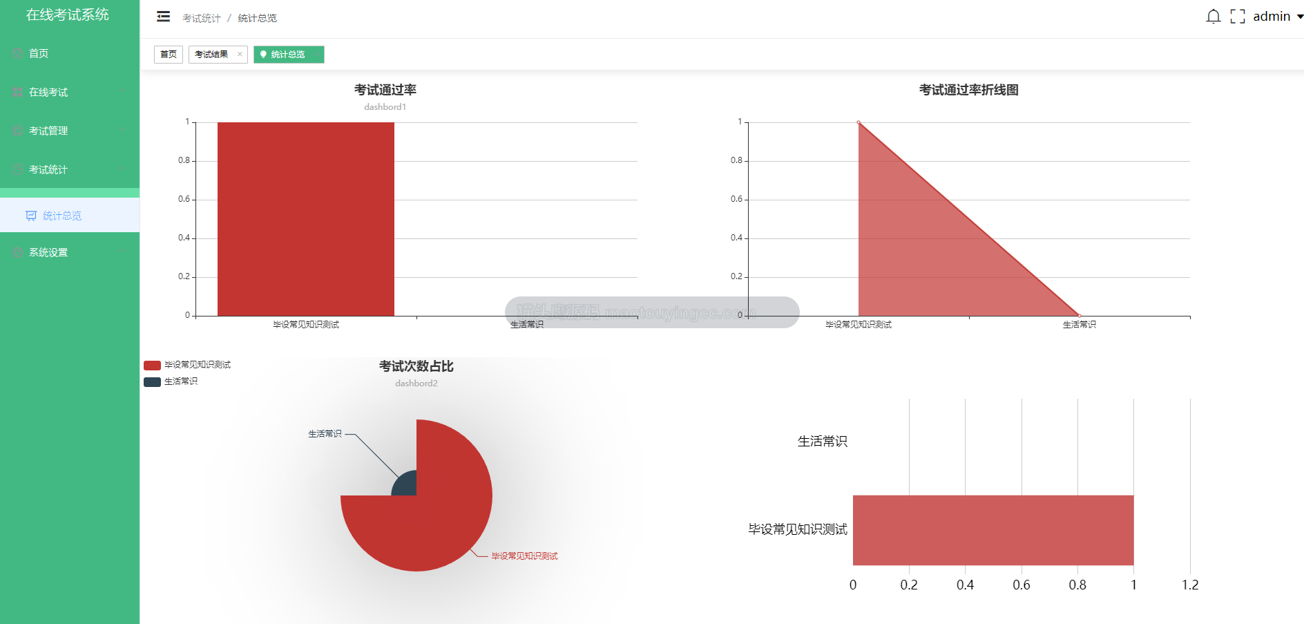 基于springboot+vue的在线考试系统(前后端分离)封面