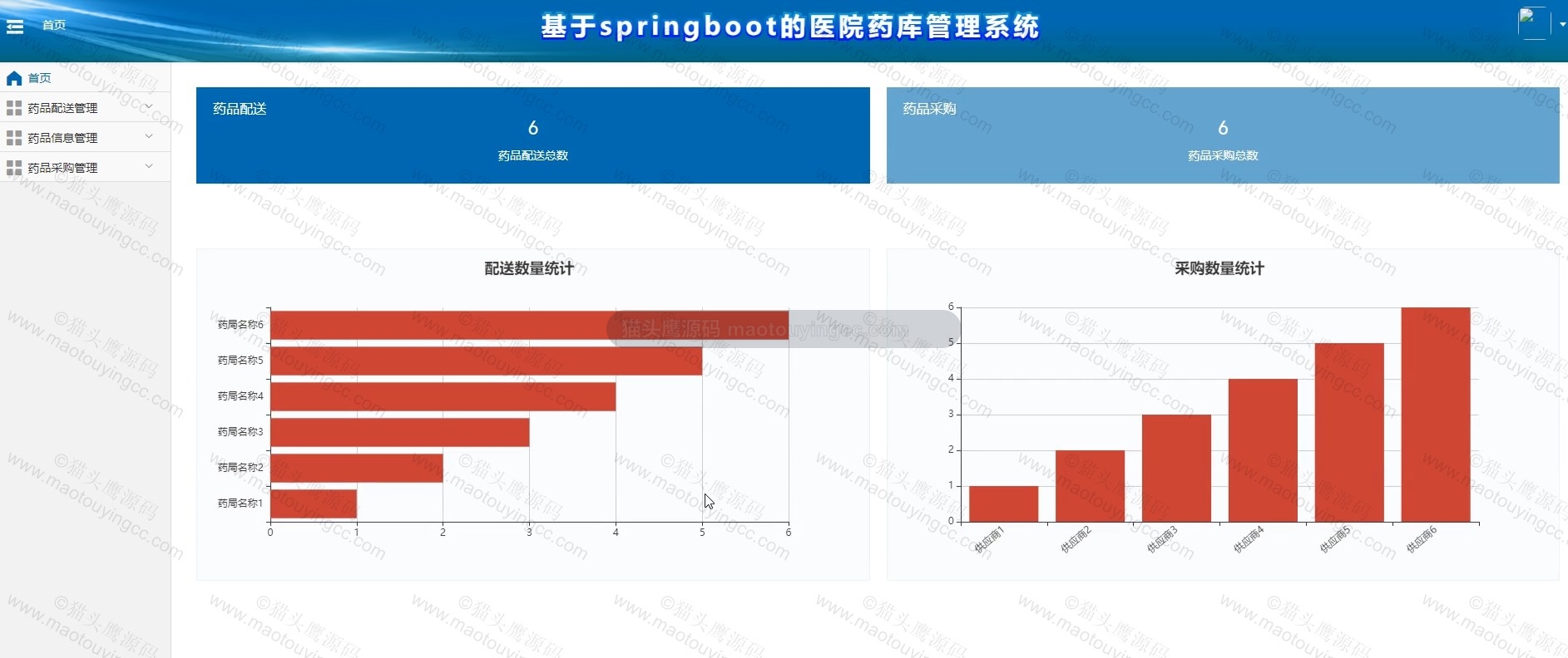 基于springboot的医院药库管理系统封面