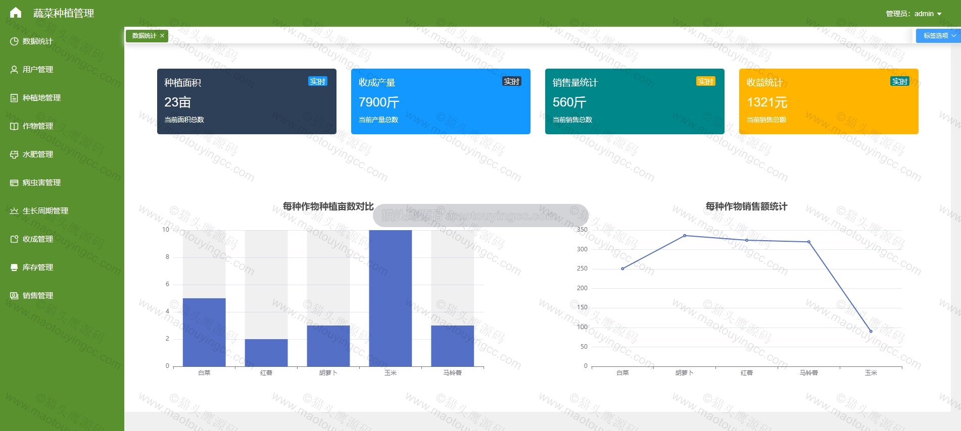 基于springboot+vue的蔬菜种植管理系统(前后端分离)封面