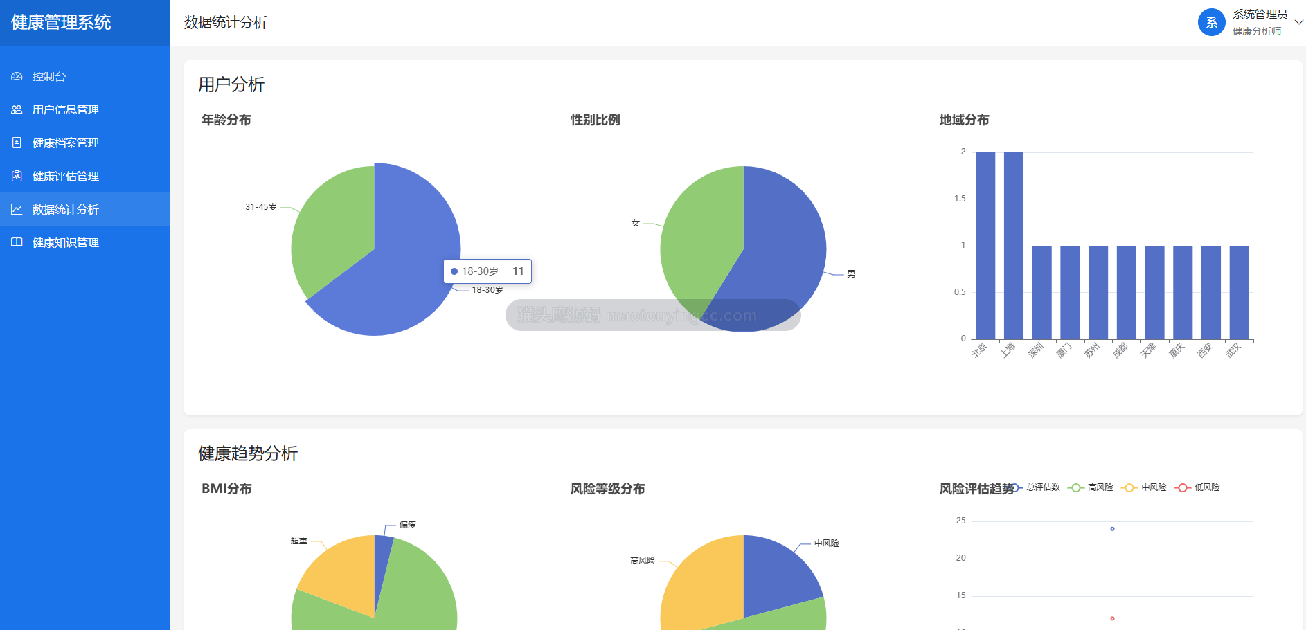基于springboot的个人健康监控系统封面