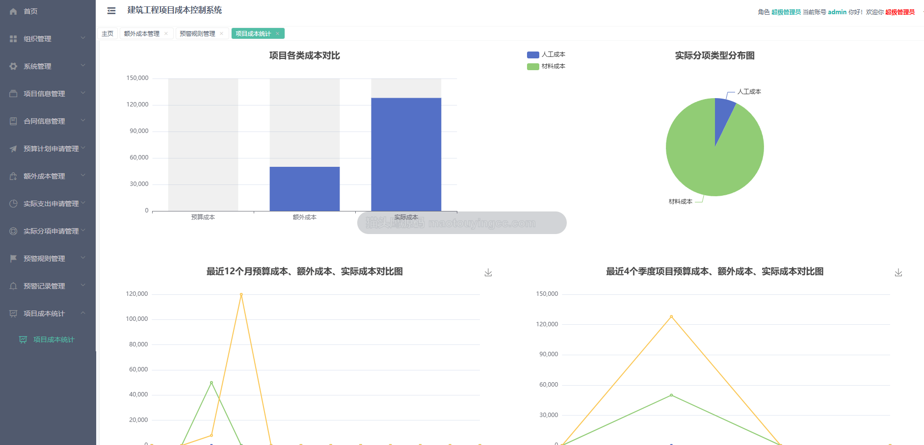基于springboot+vue的建筑工程成本管理系统(前后端分离)封面