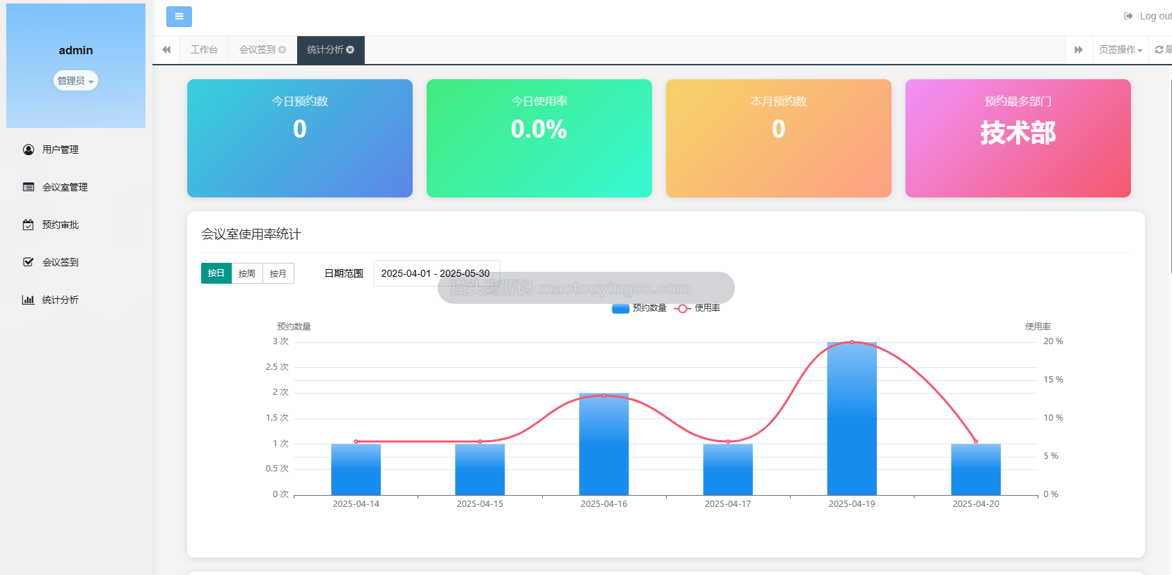 基于springboot的智能会议室管理系统封面