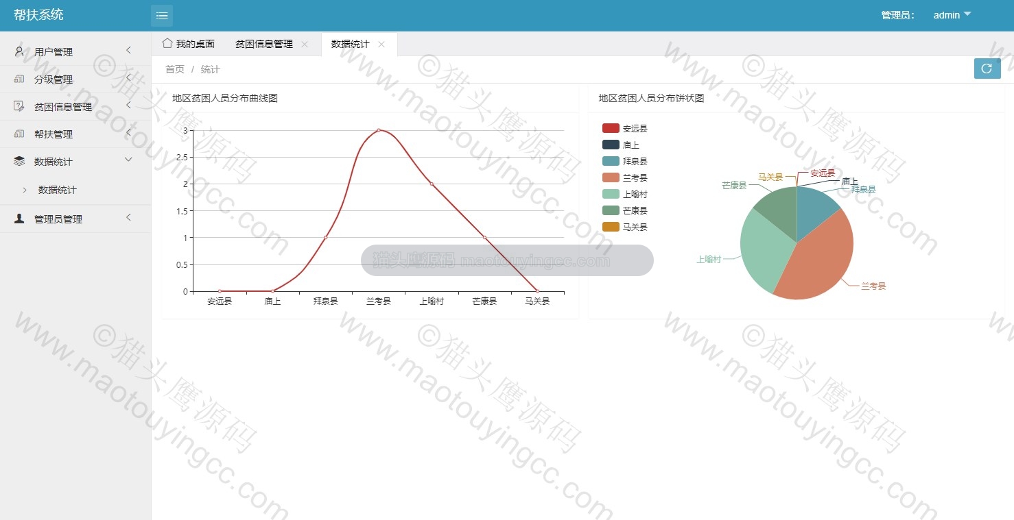 基于springboot的贫困帮扶系统封面