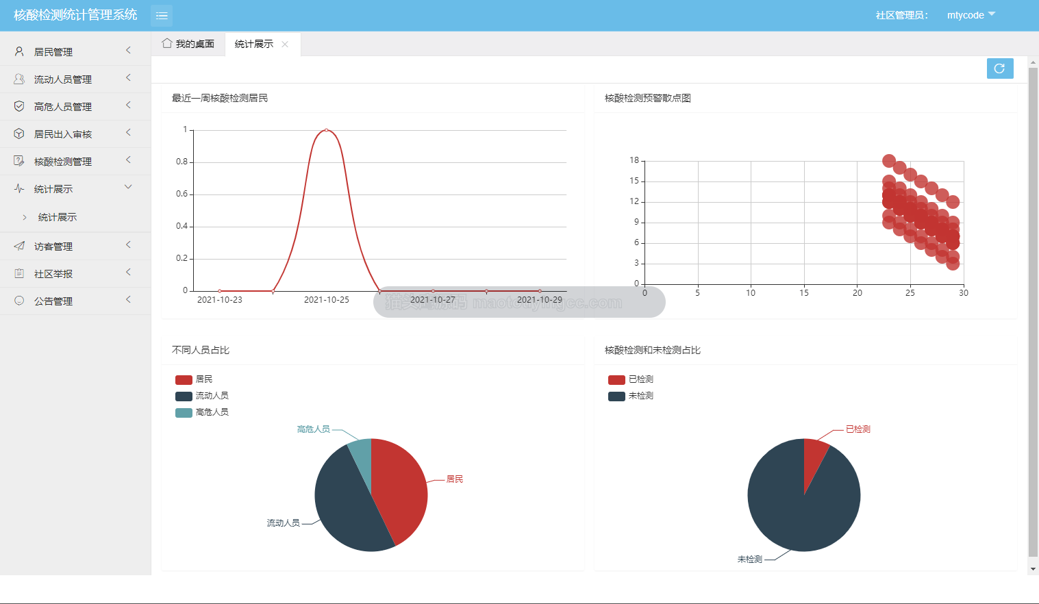 基于springboot的(疫情)社区核酸检测统计管理系统封面