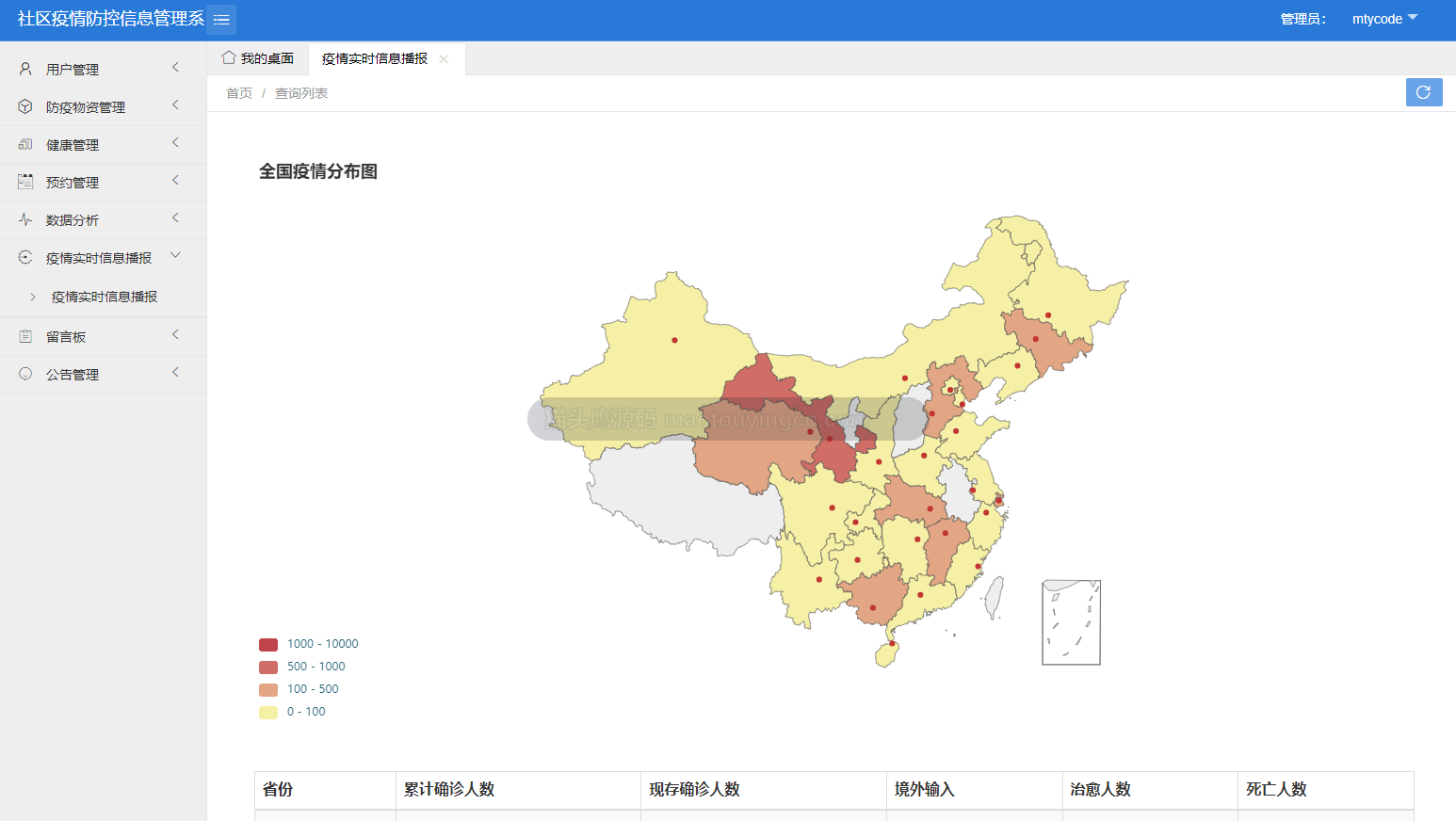 基于SSM的社区疫情防控信息系统封面