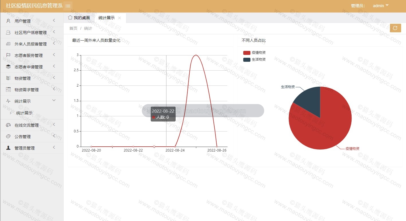 基于SSM的社区疫情居民信息登记系统封面