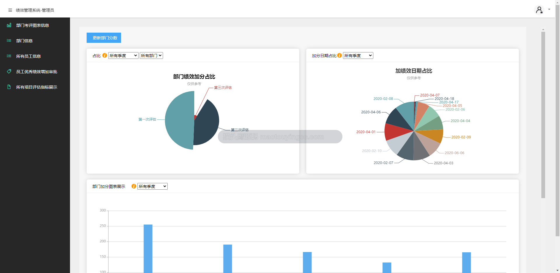 基于springboot的绩效管理系统01封面