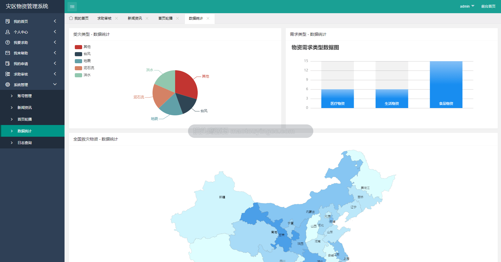 基于springboot灾区物资管理系统演示视频封面