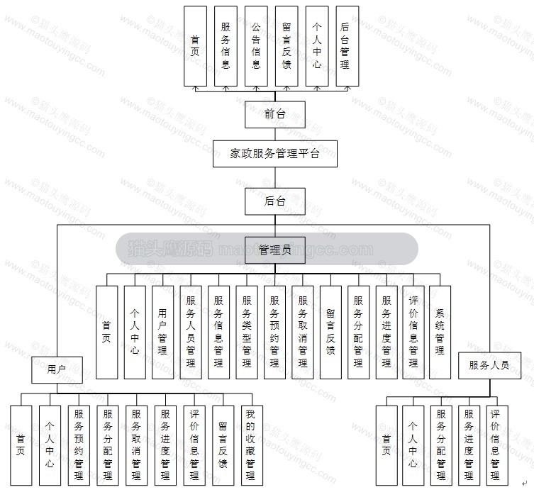 功能.jpg