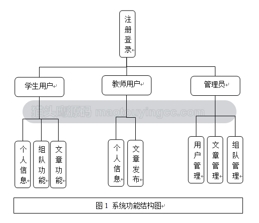 需求.png