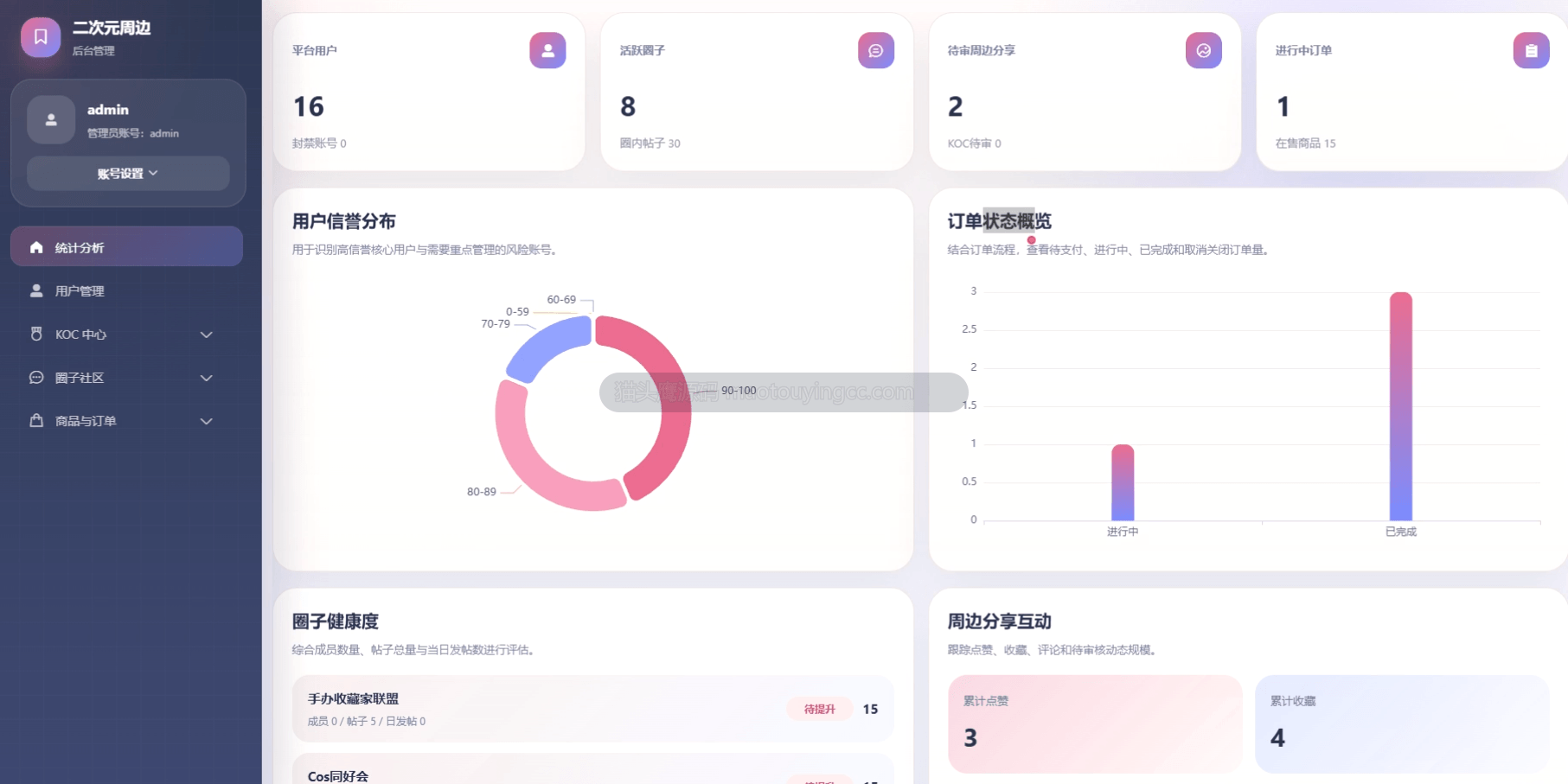 统计分析