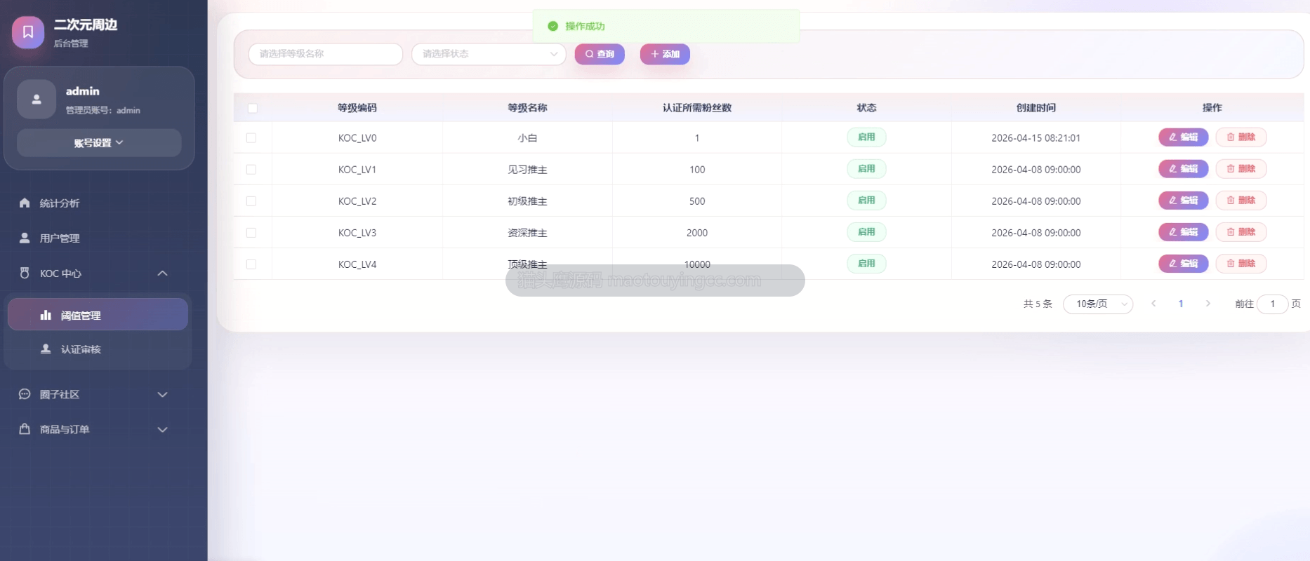 阈值管理