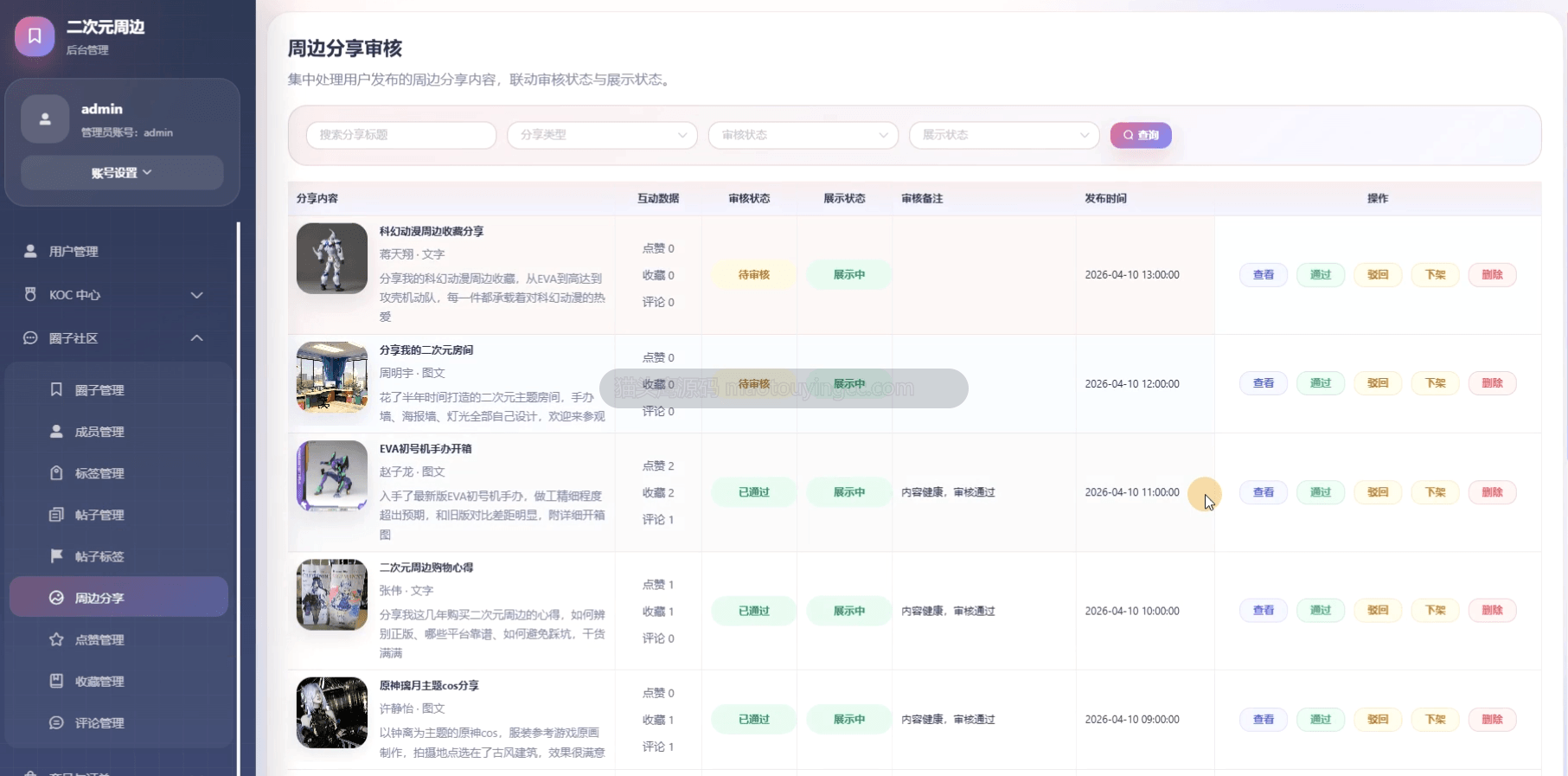 周边分享管理
