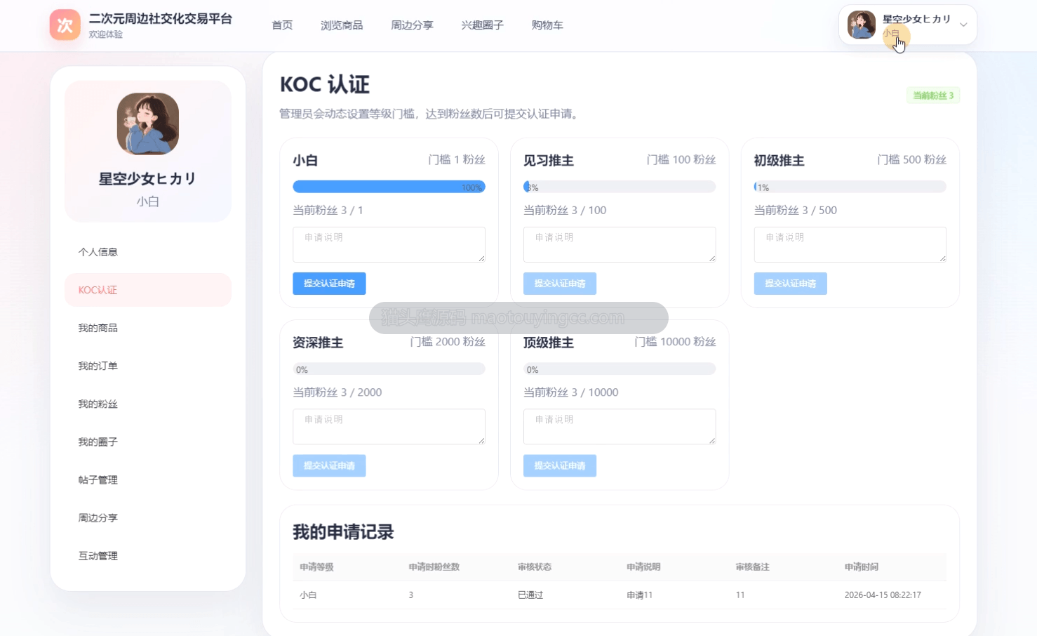 KOC认证