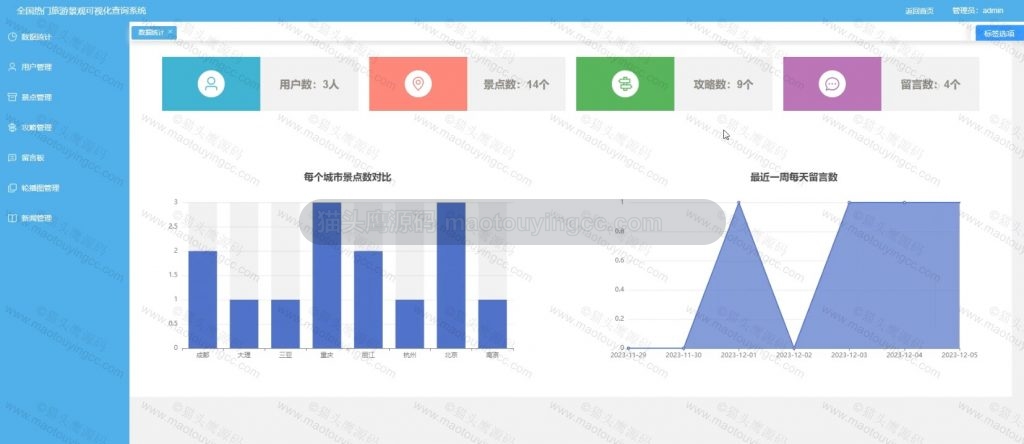后台首页