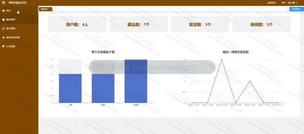 后端首页