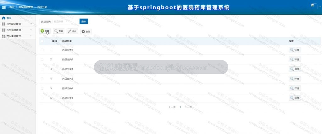 药品分类