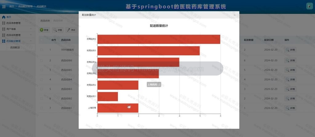 配送数量