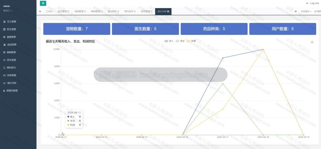 统计分析