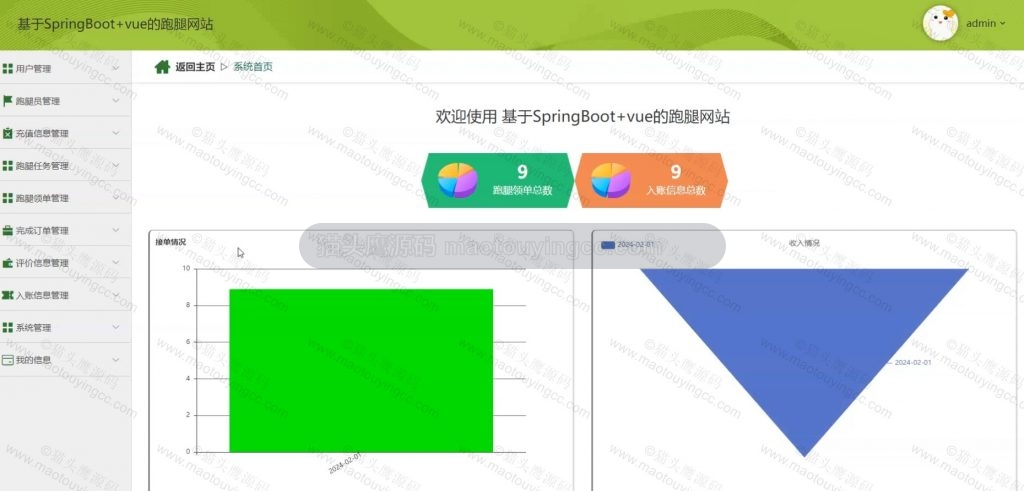 后台首页