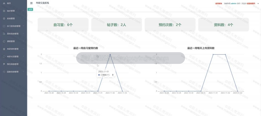 后台首页