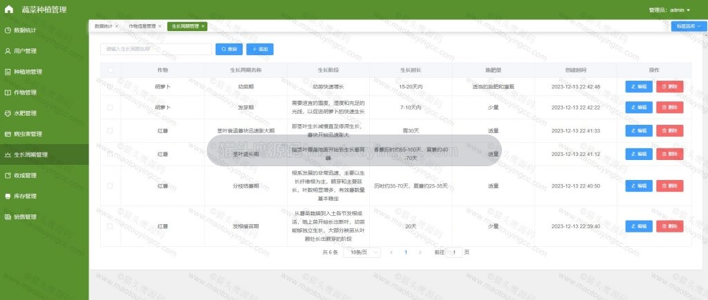 生长周期管理