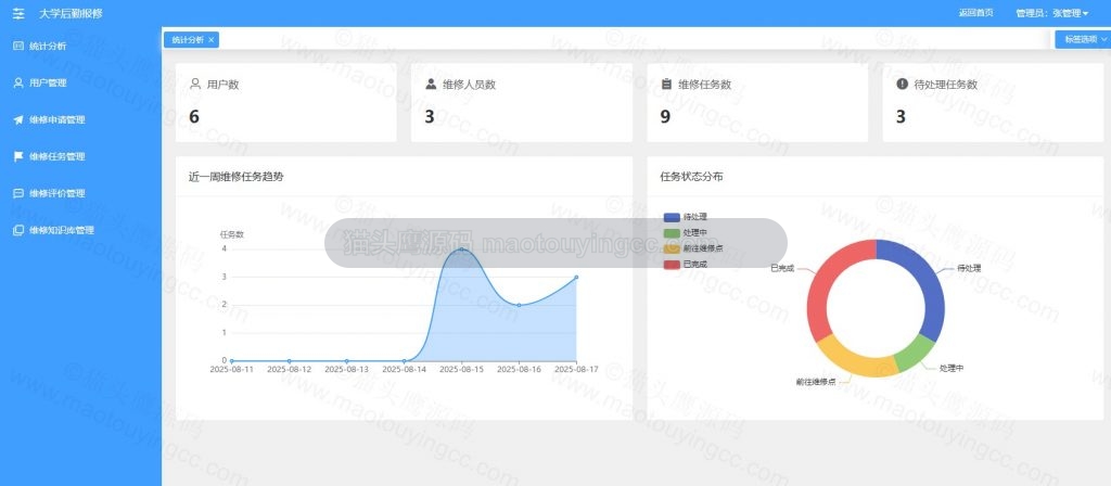 统计