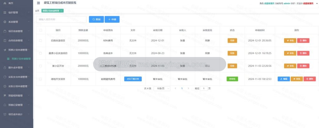 预算计划