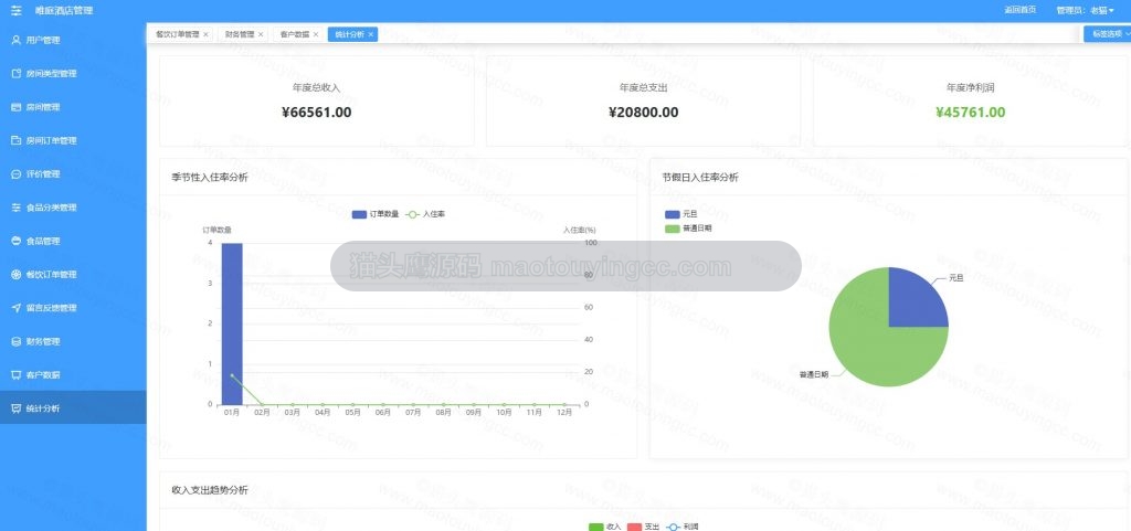 统计分析