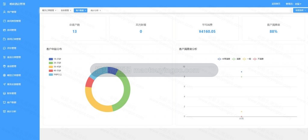 客户数据
