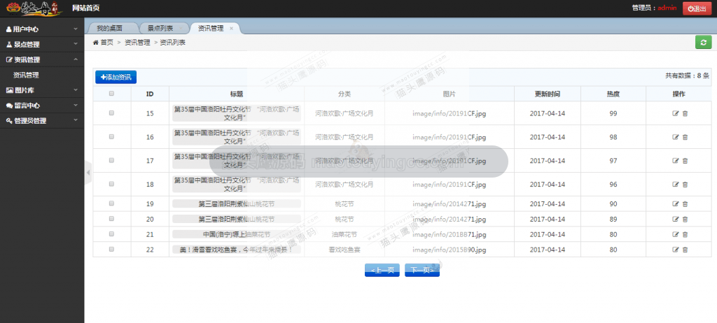 资讯管理