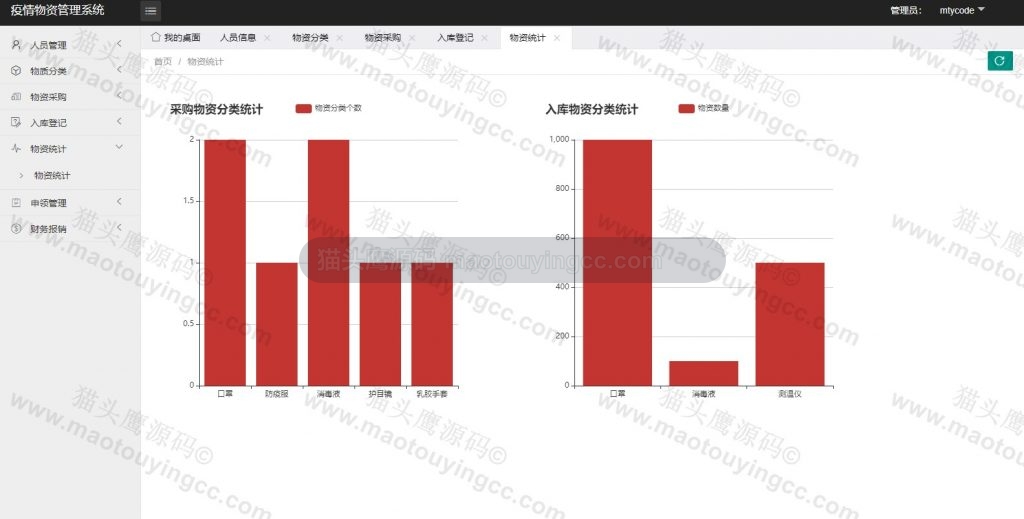 统计信息