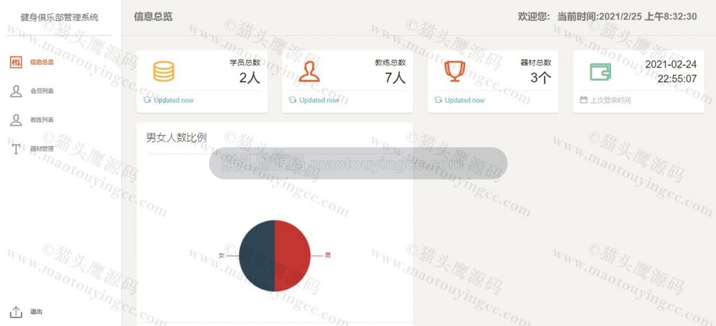 管理员首页