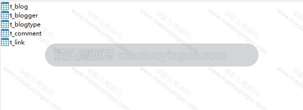 基于SSM的猫头鹰轻博客系统 项目截图
