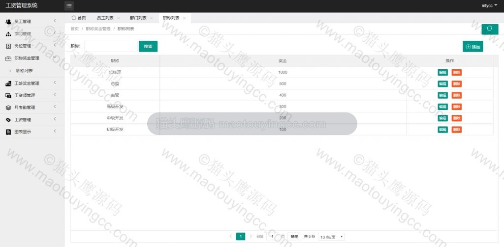 管理员- 职称奖金