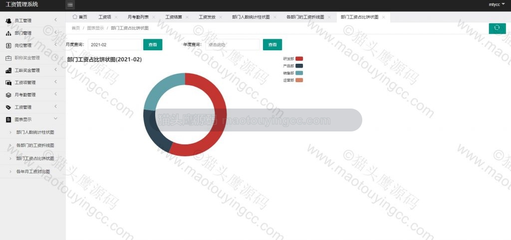 管理员- 部门工资占比