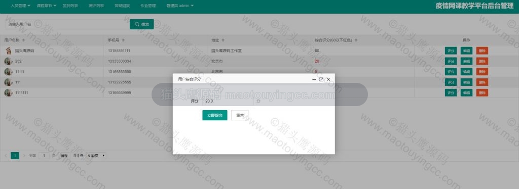 管理员- 用户评分