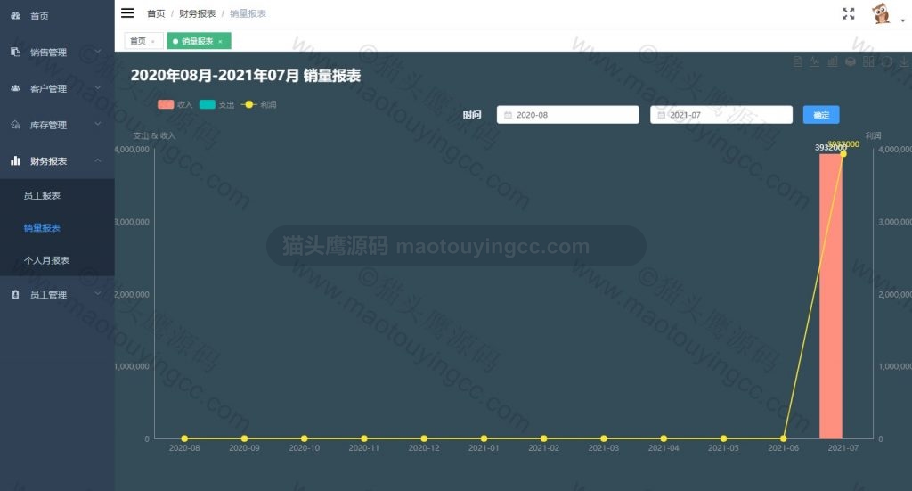 销量报表
