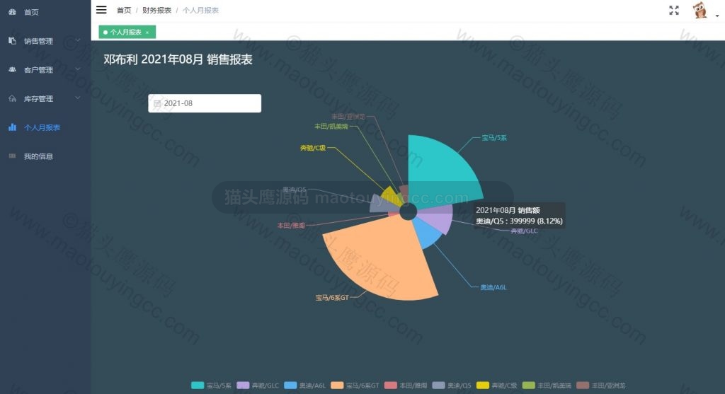 销售个人报表