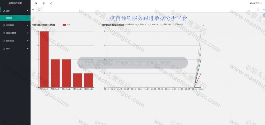 后台首页