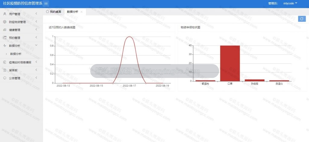 数据分析