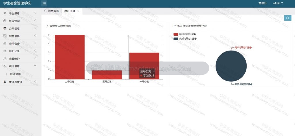 统计信息
