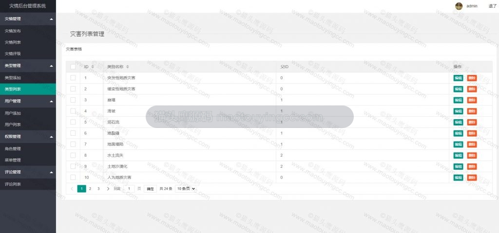 后台- 类型列表
