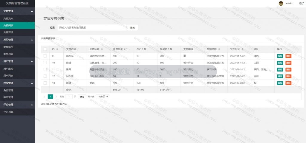后台- 灾情列表