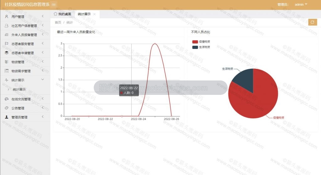 统计分析