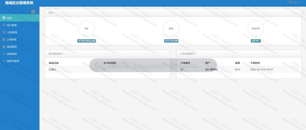 后台-首页