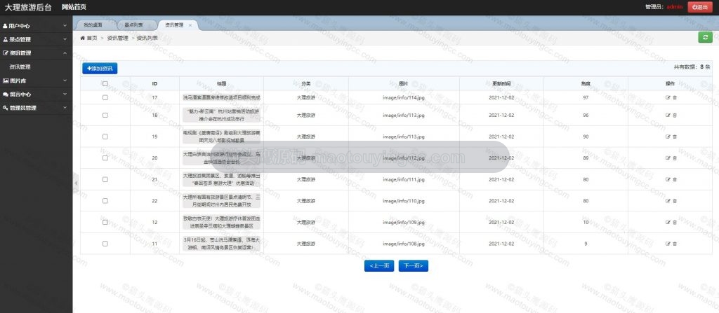 资讯管理