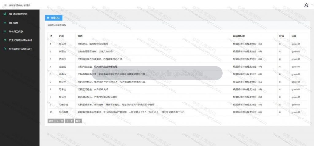 管理员- 评估指标