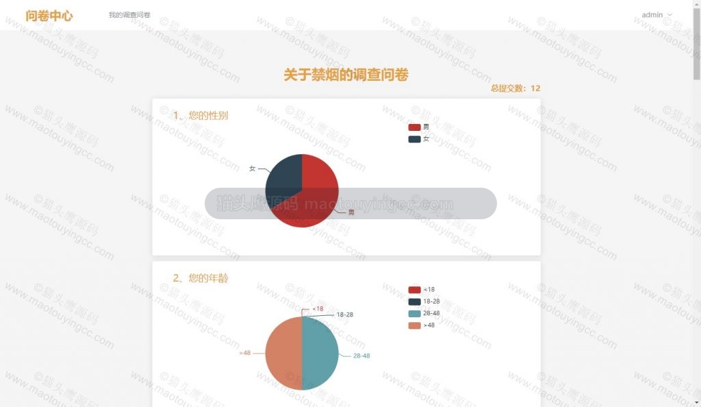 问卷分析